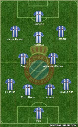 R.C.D. Espanyol de Barcelona S.A.D. Formation 2015