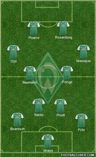 Werder Bremen Formation 2015