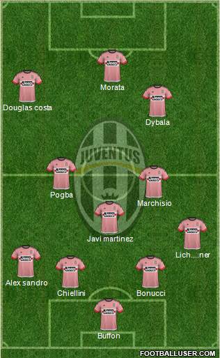 Juventus Formation 2015