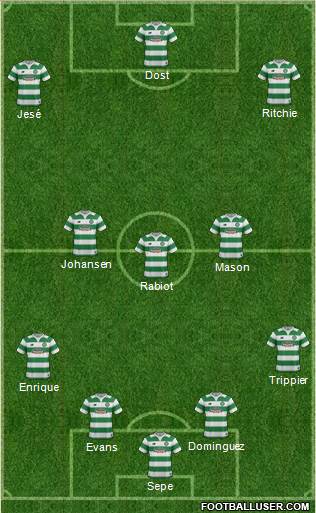 Celtic Formation 2015