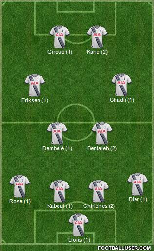 Tottenham Hotspur Formation 2015