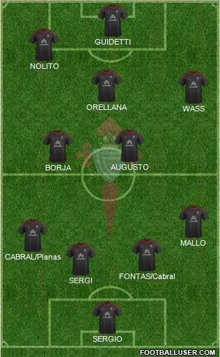 R.C. Celta S.A.D. Formation 2015