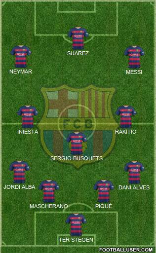F.C. Barcelona Formation 2015