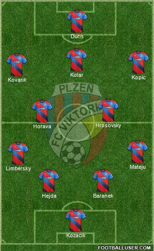 Viktoria Plzen Formation 2015
