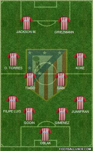 C. Atlético Madrid S.A.D. Formation 2015