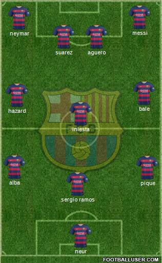 F.C. Barcelona Formation 2015