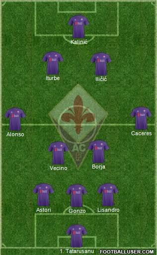 Fiorentina Formation 2015