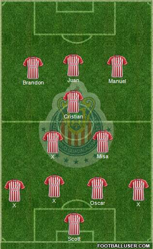 Club Guadalajara Formation 2015