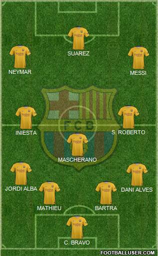 F.C. Barcelona Formation 2015