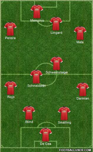 Manchester United Formation 2015