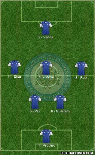 San Marino Formation 2015