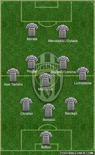 Juventus Formation 2015