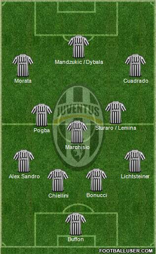 Juventus Formation 2015