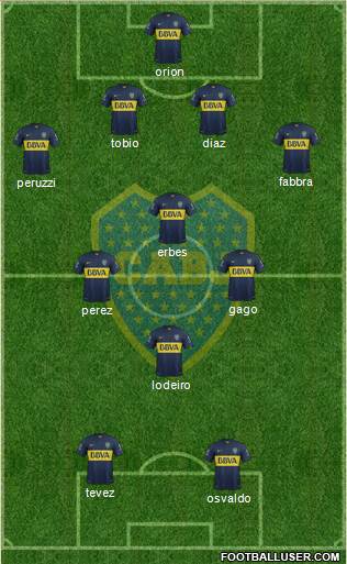 Boca Juniors Formation 2015