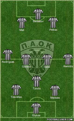 AS PAOK Salonika Formation 2015