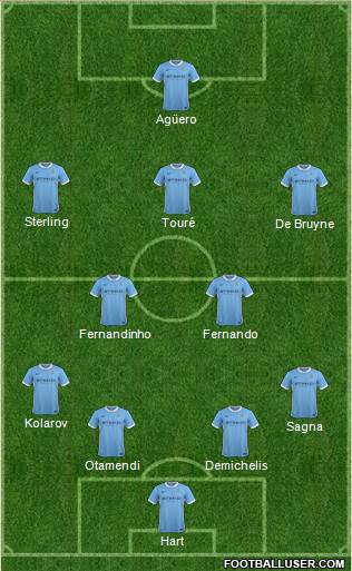 Manchester City Formation 2015
