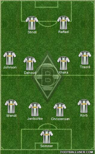 Borussia Mönchengladbach Formation 2015
