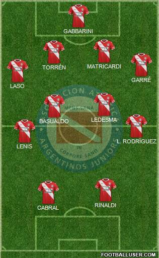 Argentinos Juniors Formation 2015