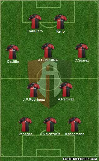 Club Deportivo Atlas Formation 2015