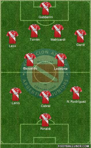 Argentinos Juniors Formation 2015