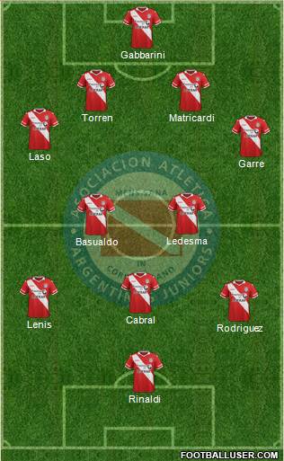 Argentinos Juniors Formation 2015