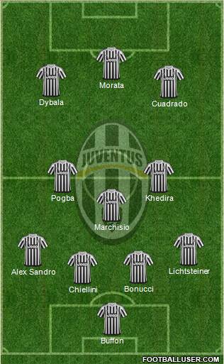 Juventus Formation 2015