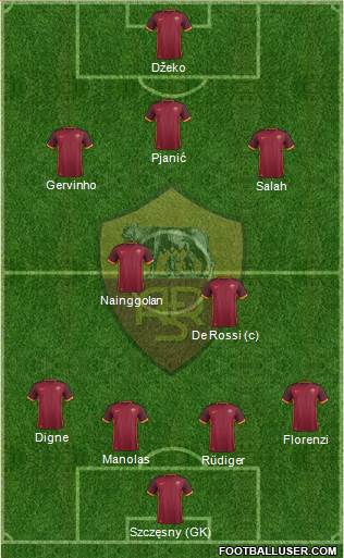 AS Roma Formation 2015