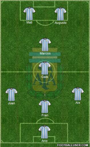 Argentina Formation 2015