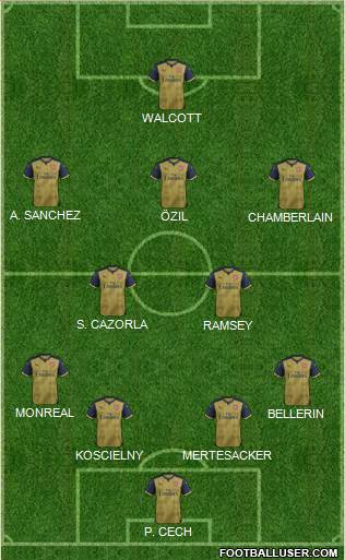 Arsenal Formation 2015