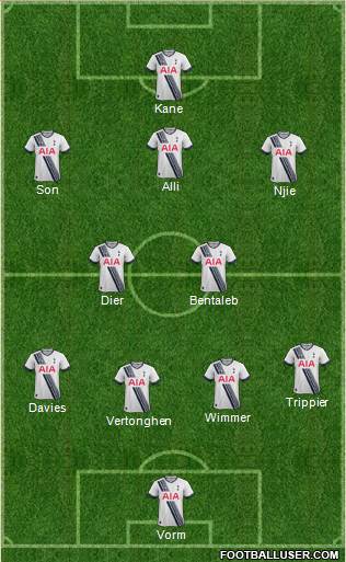 Tottenham Hotspur Formation 2015