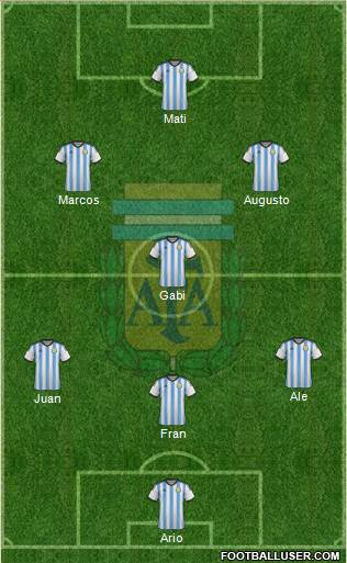 Argentina Formation 2015