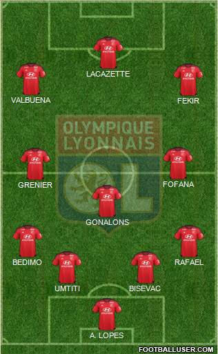 Olympique Lyonnais Formation 2015