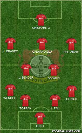 Bayer 04 Leverkusen Formation 2015