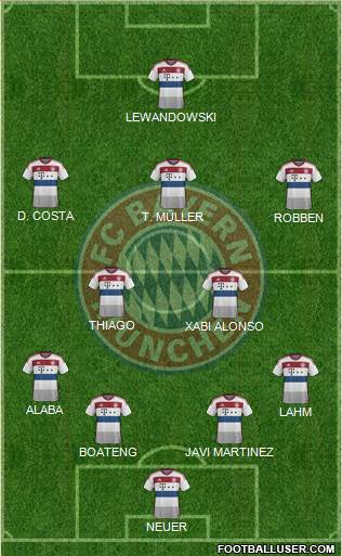 FC Bayern München Formation 2015
