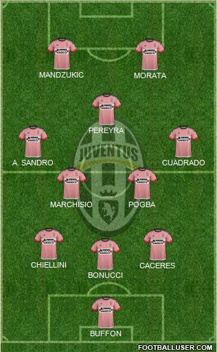 Juventus Formation 2015