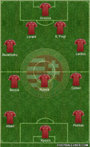 Hungary Formation 2015