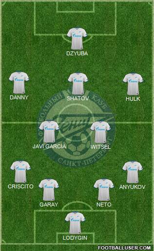 Zenit St. Petersburg Formation 2015