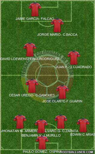 Colombia Formation 2015