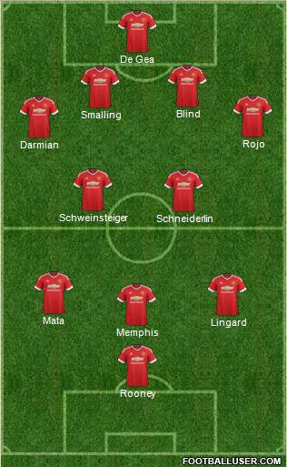 Manchester United Formation 2015