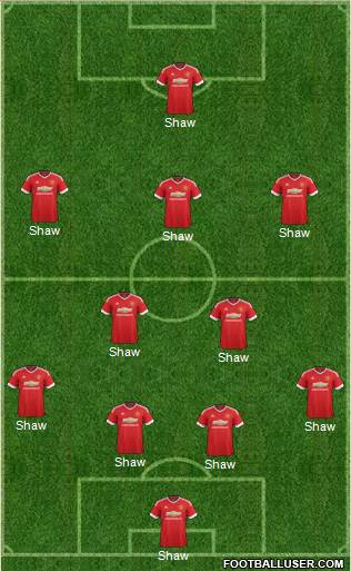 Manchester United Formation 2015