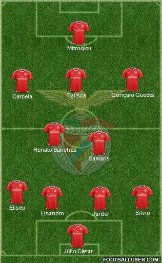 Sport Lisboa e Benfica - SAD Formation 2015