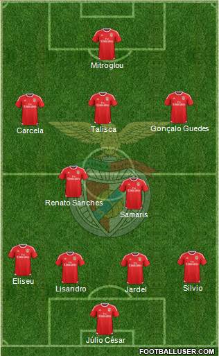 Sport Lisboa e Benfica - SAD 4-2-3-1 football formation