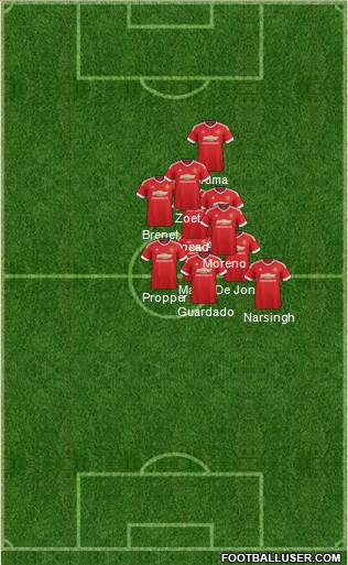 Manchester United Formation 2015