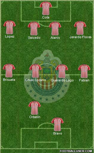 Club Guadalajara Formation 2015