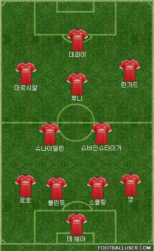 Manchester United Formation 2015
