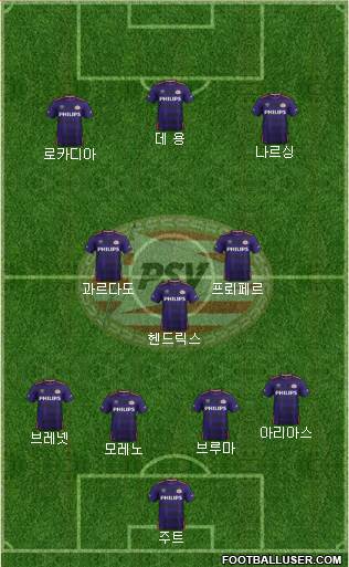PSV Formation 2015