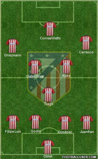 C. Atlético Madrid S.A.D. Formation 2015