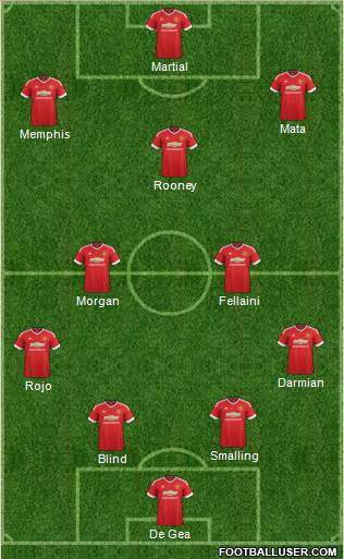 Manchester United Formation 2015