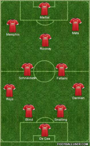 Manchester United Formation 2015
