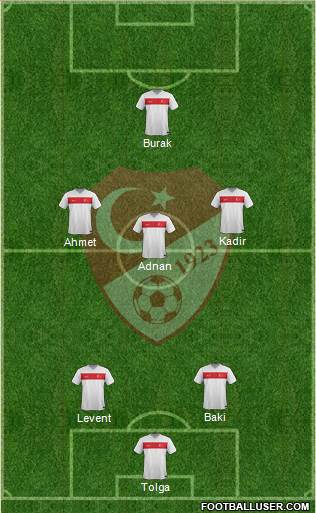 Turkey Formation 2015